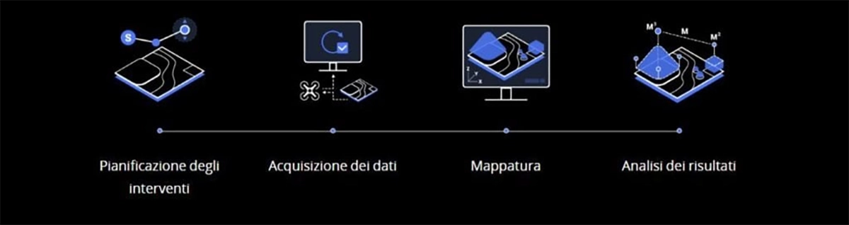 DJI Terra Download