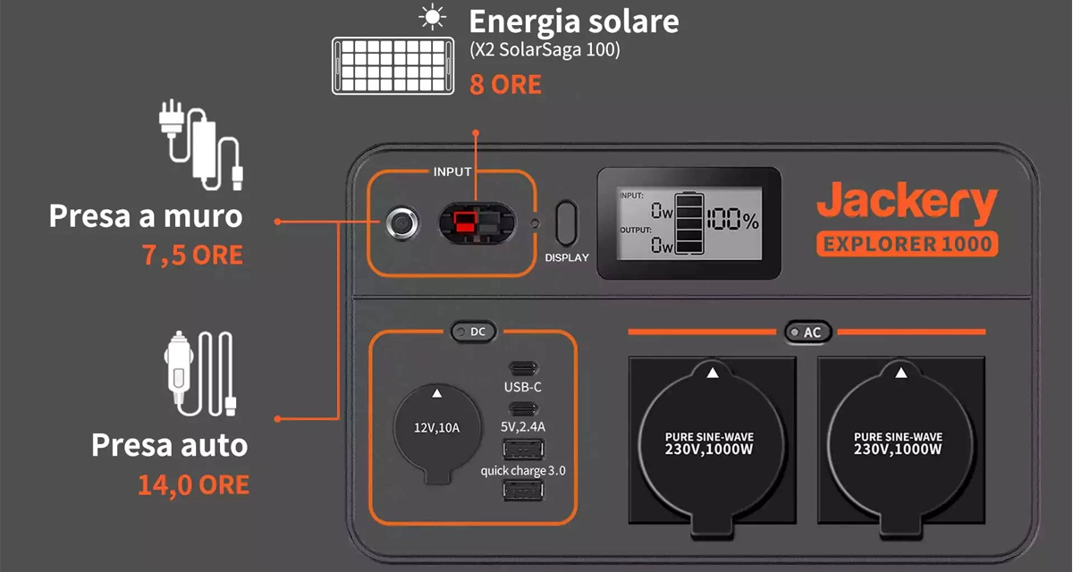 Generatore solare Jackery Explorer 1000EU