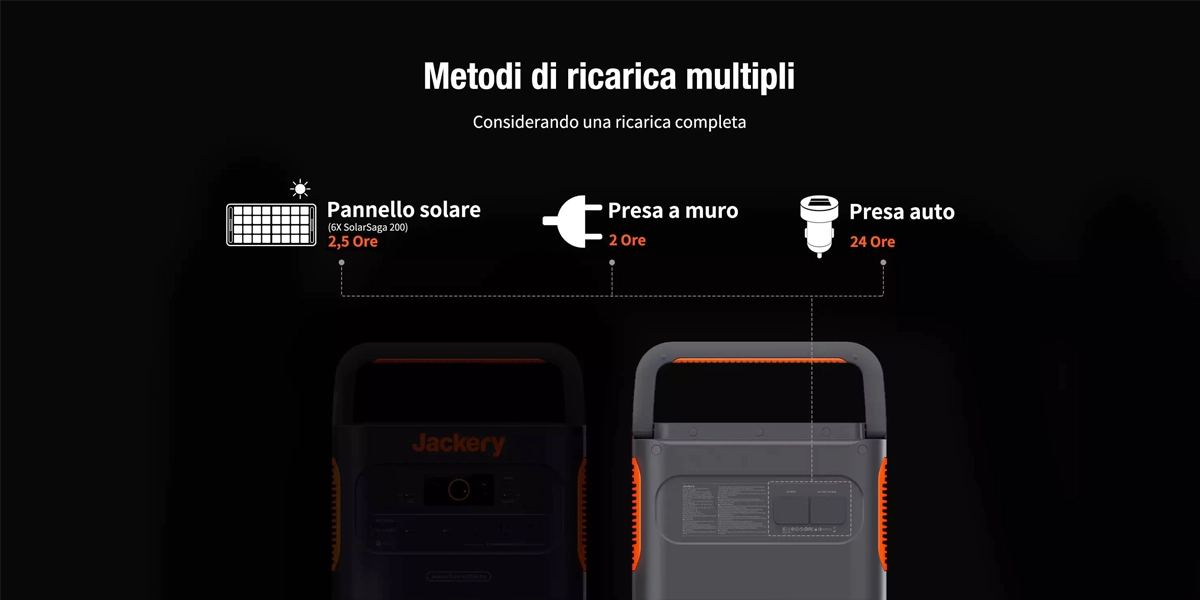 Jackery Explorer 2000 PRO