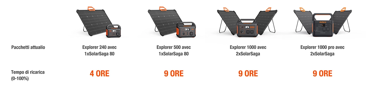 Jackery Solar Saga 80