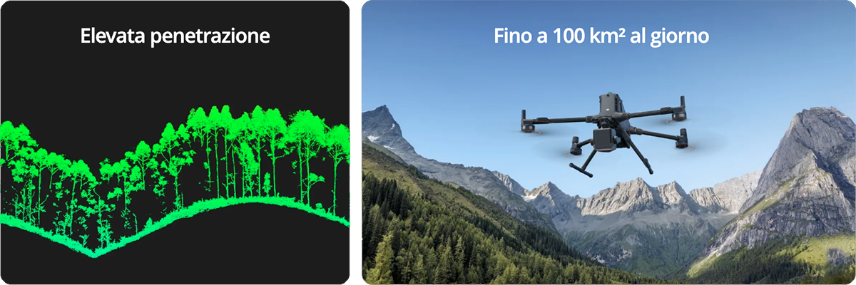 DJI Zenmuse L3 e DJI Matrice 400